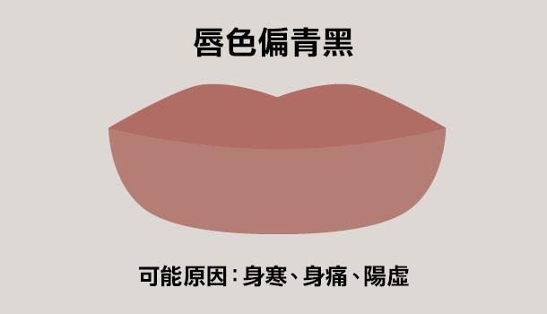 看唇色秒懂健康，中醫教你如何改善自身狀況