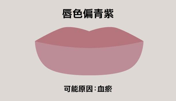 看唇色秒懂健康，中醫教你如何改善自身狀況