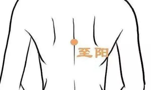 中醫急救穴位收藏好了！