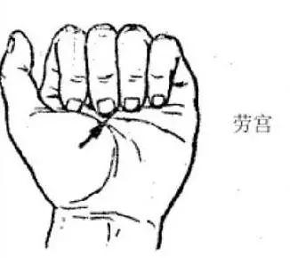 中醫急救穴位收藏好了！