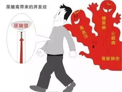 高尿酸和痛風的注意：哪些能吃，哪些不能吃，一張表格都告訴你！