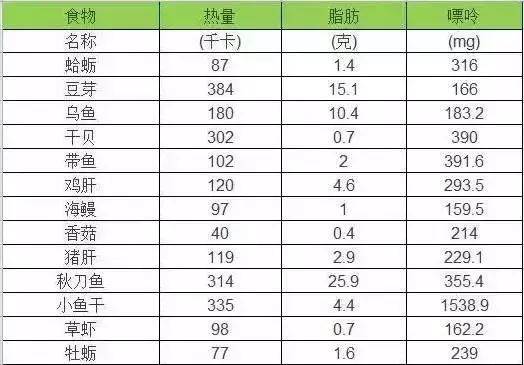 高尿酸和痛風的注意：哪些能吃，哪些不能吃，一張表格都告訴你！