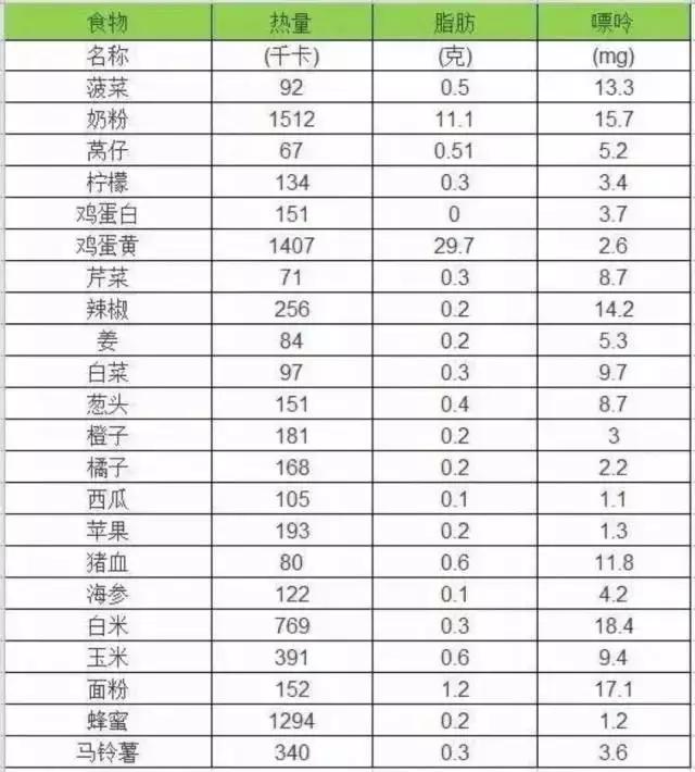 高尿酸和痛風的注意：哪些能吃，哪些不能吃，一張表格都告訴你！