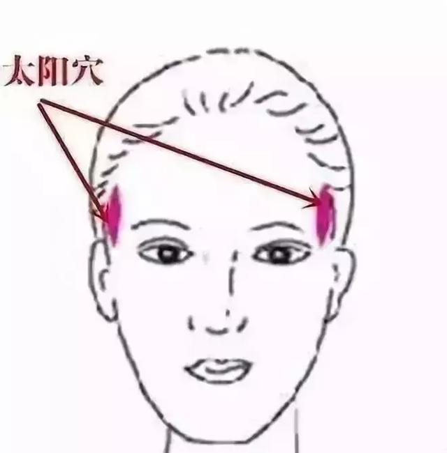 五個穴位是去眼袋的幫手，按一按很有效，快學起來吧！