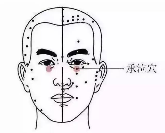 五個穴位是去眼袋的幫手，按一按很有效，快學起來吧！