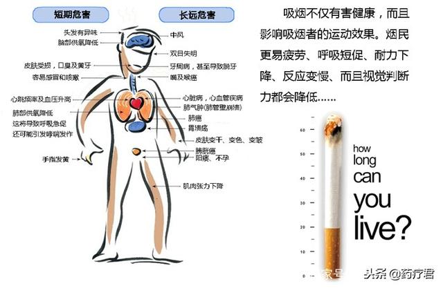 特殊儀器拍下，抽菸前後手臂的驚人變化！