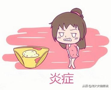 婦科炎症的6大信號，艾灸這2個穴位，通經絡，活氣血，養子宮！