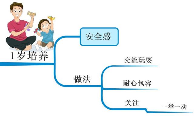 孩子一生中最重要的「黃金八年」，要這樣教，很多父母後悔太晚看到，你千萬不要錯過