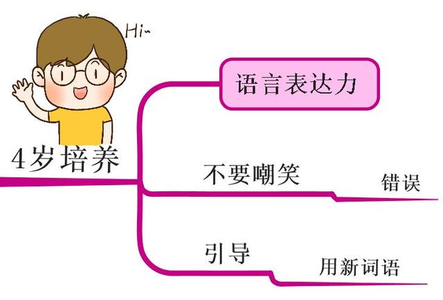 孩子一生中最重要的「黃金八年」，要這樣教，很多父母後悔太晚看到，你千萬不要錯過
