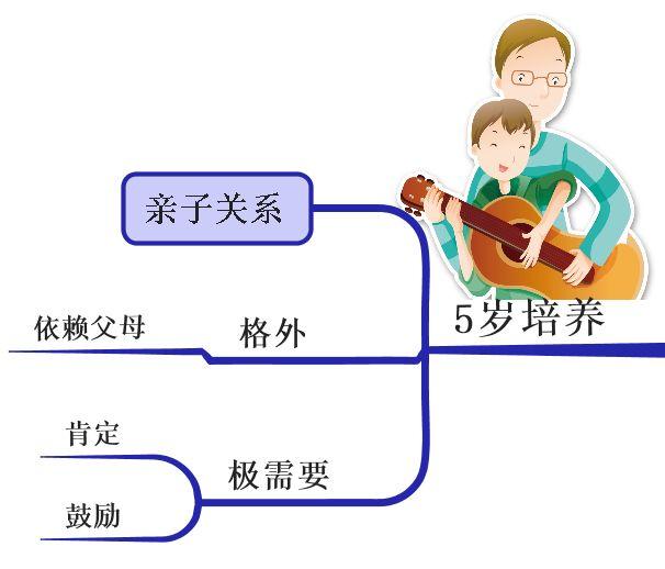 孩子一生中最重要的「黃金八年」，要這樣教，很多父母後悔太晚看到，你千萬不要錯過