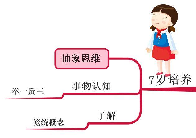 孩子一生中最重要的「黃金八年」，要這樣教，很多父母後悔太晚看到，你千萬不要錯過