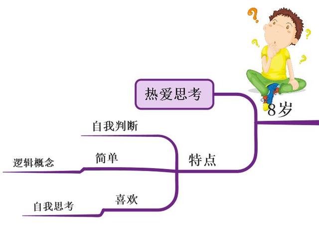 孩子一生中最重要的「黃金八年」，要這樣教，很多父母後悔太晚看到，你千萬不要錯過