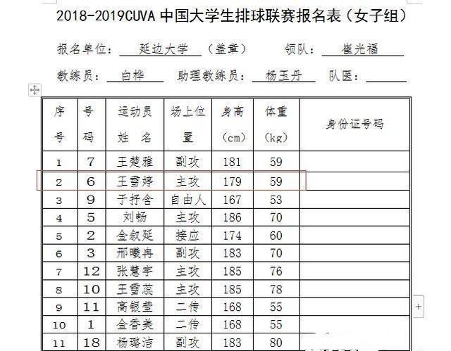 大學生排球賽場驚現絕世美女顏，值高身材好酷似劉亦菲 