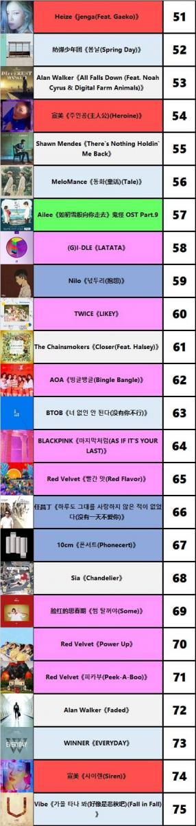 [Red Velvet][新聞]181229 Genie網站年榜TOP100齣爐RedVelvet四曲上榜延續火熱人氣！