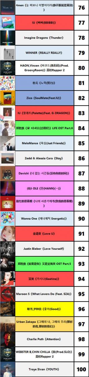 [Red Velvet][新聞]181229 Genie網站年榜TOP100齣爐RedVelvet四曲上榜延續火熱人氣！