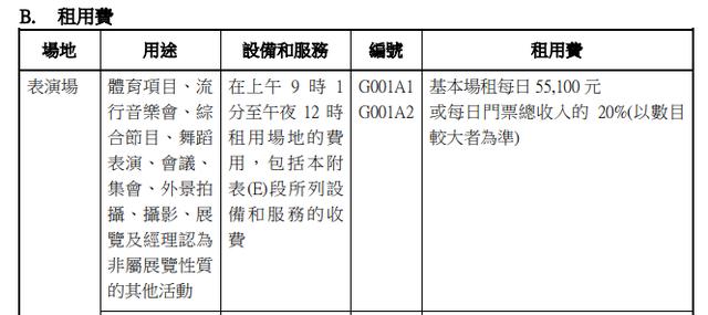  劉德華演唱會唱到一半突然取消，需賠5萬元？紅館損失過百萬，含淚鞠躬：真的唱不了，醫生叫我不要再唱