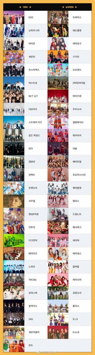 [Red Velvet][新聞]181228 《Ice Cream Cake》MV YouTube播放量突破1億！