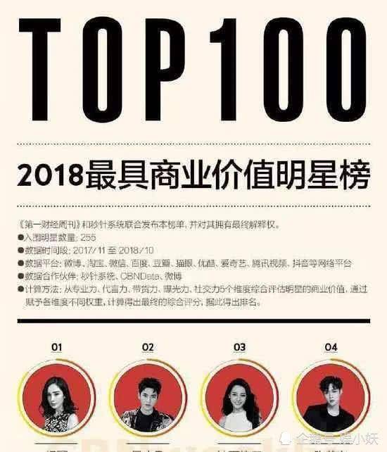 楊冪比劉愷威有錢 卻不爭女兒撫養權？原因曝光！
