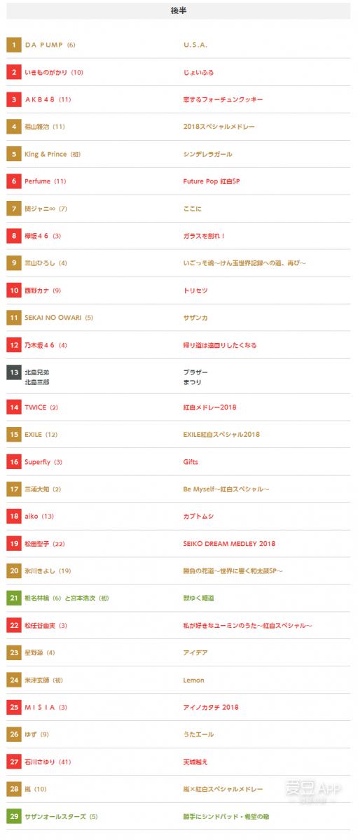 [TWICE][新聞]181227 TWICE確定出演日本「閃耀！日本唱片大賞」，《Wake Me Up》獲優秀作品獎