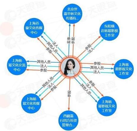 楊冪離婚被爆代價太大，女兒歸劉愷威，9億財產也與劉愷威平分!