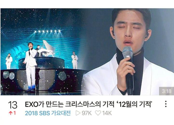 [EXO][新聞]181226 完全SLAY！EXO表演舞台影片熱度覆蓋成最高！