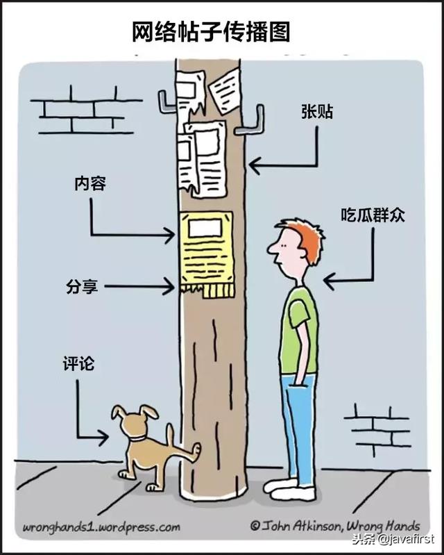 一組漫畫完美總結網際網路人生
