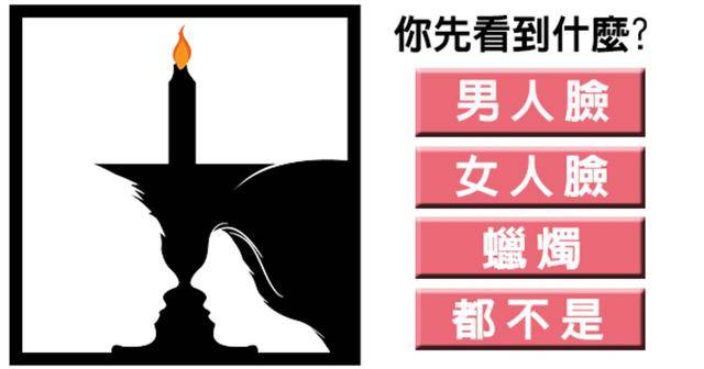 丹麥插畫測試：一張圖，測你的個性！！