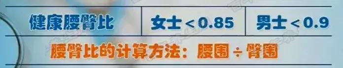 體重與死亡的關係被發現了，原來這樣的體重最長壽！