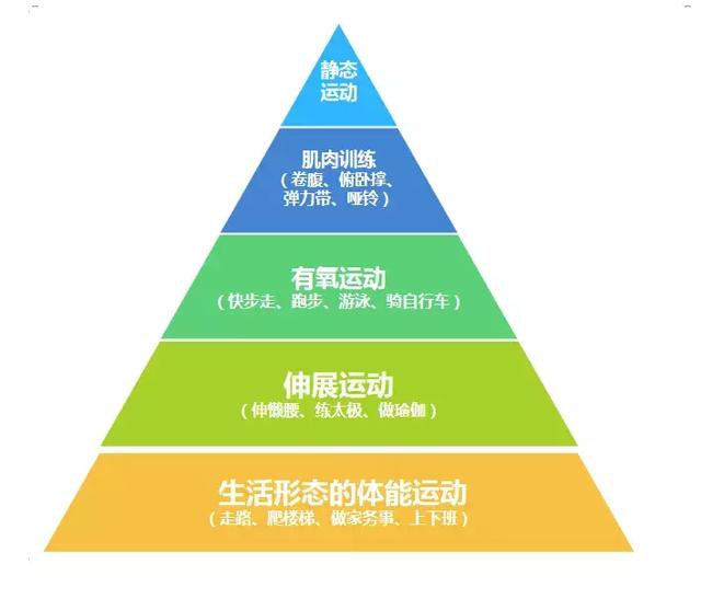 體重與死亡的關係被發現了，原來這樣的體重最長壽！