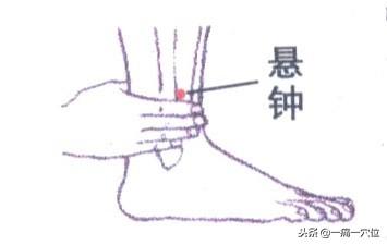 一痛一穴位：急性腰扭傷，找痛點選穴位，早看早受益！
