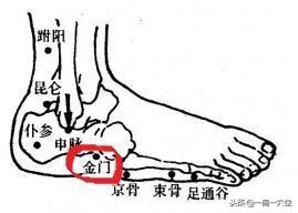 一痛一穴位：急性腰扭傷，找痛點選穴位，早看早受益！