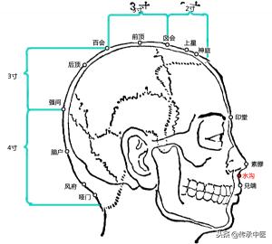 突發病痛，按揉穴位可救急