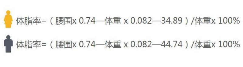 7個科學燃脂方法，做到的人都「暴瘦」了！