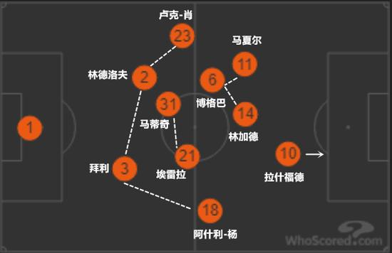 可怕！曼聯突然有了一群好球員：最有紅魔精神的男人，一點不比博格巴差