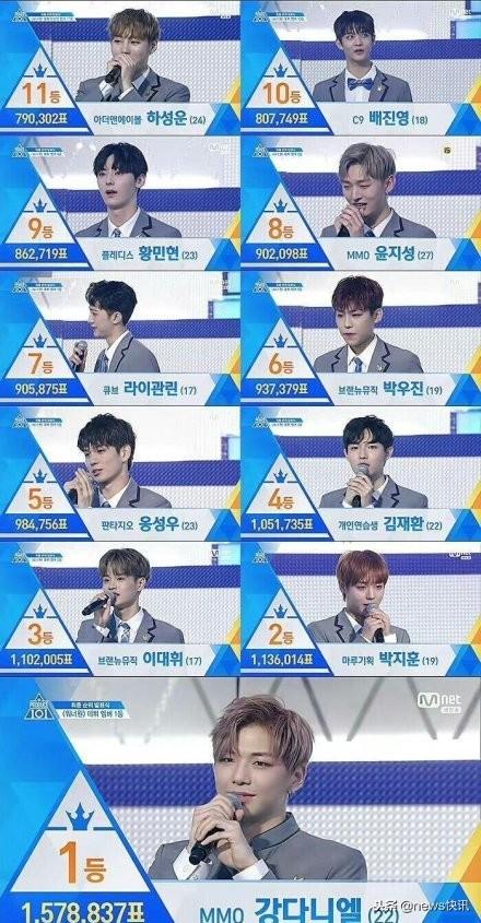 韓國大火男團Wanna One 解散，唯粉團粉都好好告別，選秀圈不再見