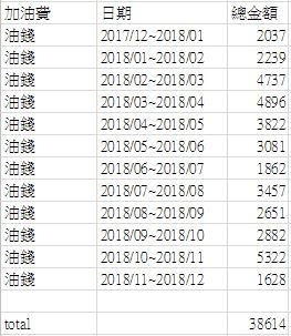 [心得] 【R6日誌】入手一年心得勸世文(含各項開銷明細) 