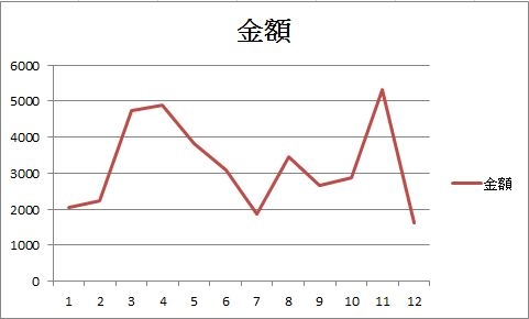 [心得] 【R6日誌】入手一年心得勸世文(含各項開銷明細) 