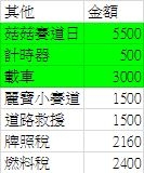 [心得] 【R6日誌】入手一年心得勸世文(含各項開銷明細) 