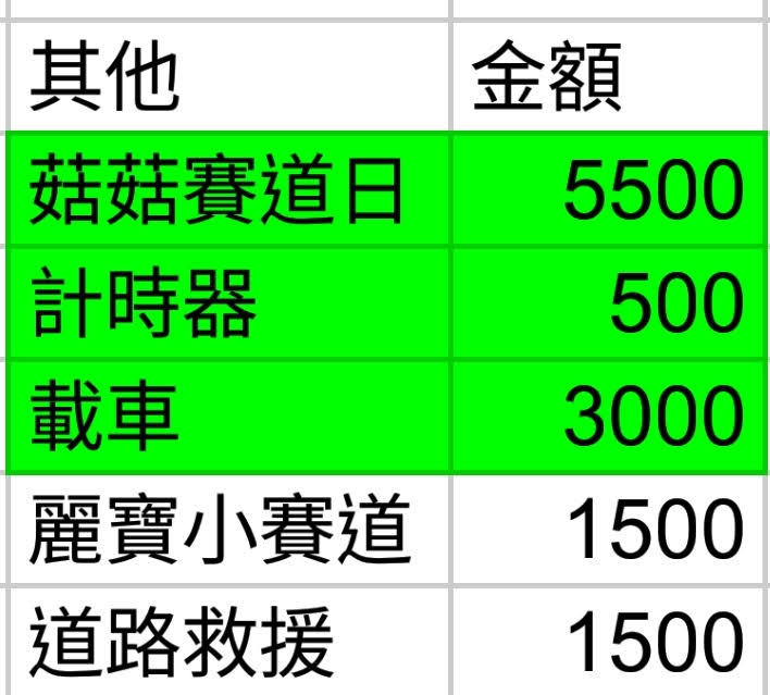 [心得] 【R6日誌】入手一年心得勸世文(含各項開銷明細) 