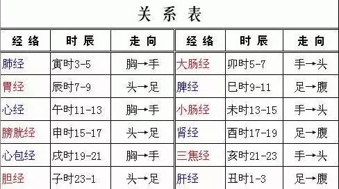 【真人示範】學會3招「伸筋拔骨」操 ，幫你伸開經絡，心肺健康、緩解背部疼痛、腎更強！
