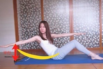 不復胖，瘦肚子又快又有效的方法，超簡單6原則2動作，一周瘦回小蠻腰