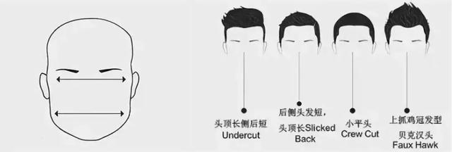 男士髮型千萬別亂剪，剪錯髮型，再高的顏值也白搭！