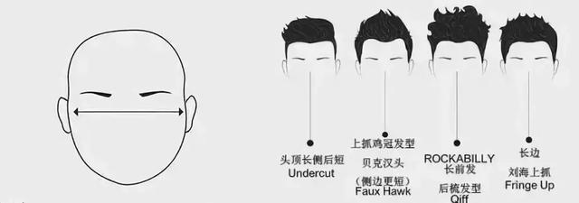 男士髮型千萬別亂剪，剪錯髮型，再高的顏值也白搭！
