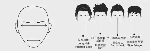 男士髮型千萬別亂剪，剪錯髮型，再高的顏值也白搭！