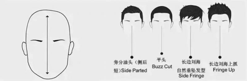 男士髮型千萬別亂剪，剪錯髮型，再高的顏值也白搭！