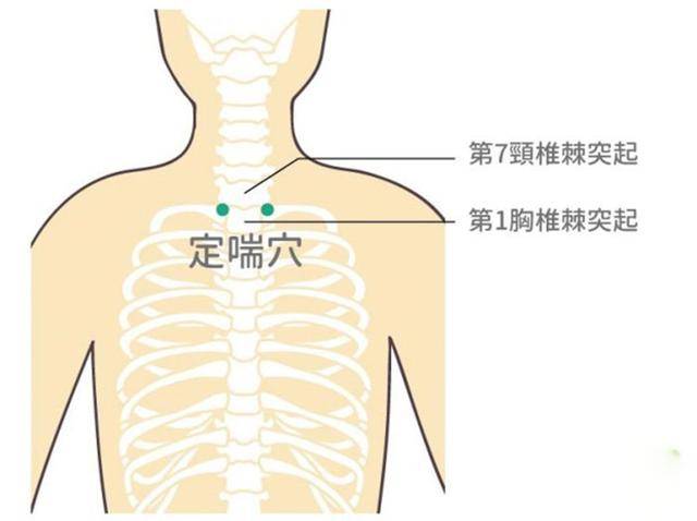 一支吹風機能通血管，治久咳！ 中醫師都在用，比吃藥還管用哦！