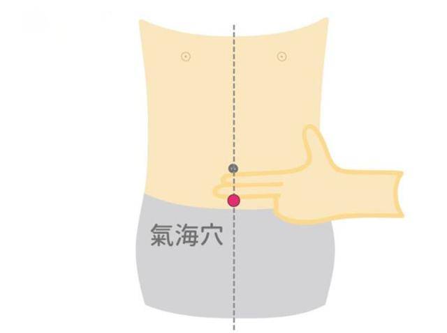 一支吹風機能通血管，治久咳！ 中醫師都在用，比吃藥還管用哦！