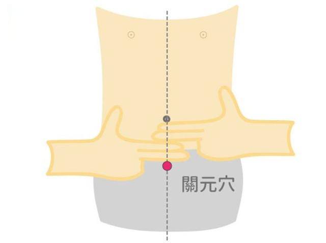一支吹風機能通血管，治久咳！ 中醫師都在用，比吃藥還管用哦！