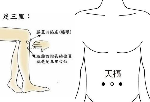 胃炎，胃不舒服，在這裡「按一按、摸一摸」，胃病從此遠離你 