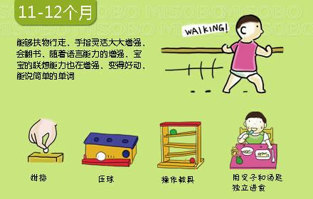 0-3歲寶寶心理動力發展圖，媽媽別錯過孩子成長關鍵期